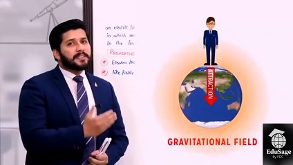 electric field by Hassan Fareed_ FSC Part 2 Physics_ PGC leactures #pgc