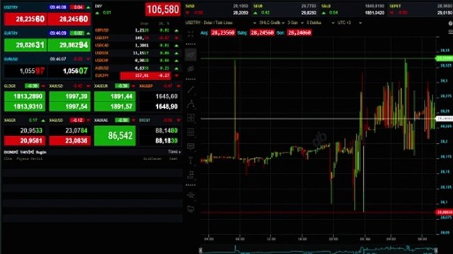ALTIN FİYATLARI: Çeyrek, gram ve Cumhuriyet altını ne kadar? 30 Ekim Güncel Altın Fiyatları!