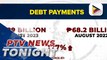 Total debt payments surge 177% to P189.03B as of August