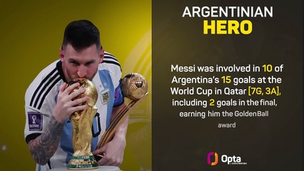 Lionel Messi's 2023 Ballon d'Or win in numbers