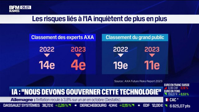 IA: nous devons gouverner cette technologie