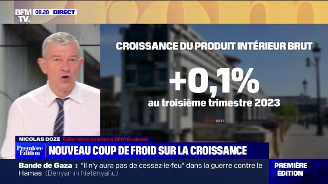 La croissance économique de la France ralentit à 0,1% au 3e trimestre