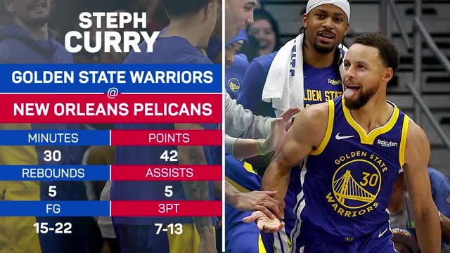 NBA Player of the Day - Steph Curry