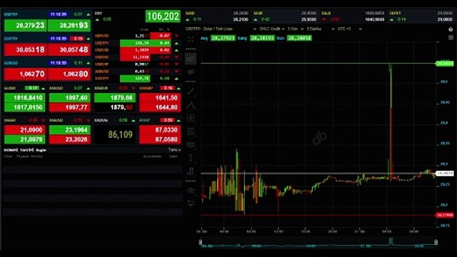 1 Dolar ne kadar, Dolar kaç TL oldu? 31 Ekim Dolar güncel fiyatı ne kadar? Canlı Döviz Kuru!