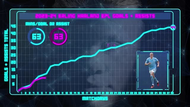 Ballon d'Or - Haaland, une année en or (ou presque)