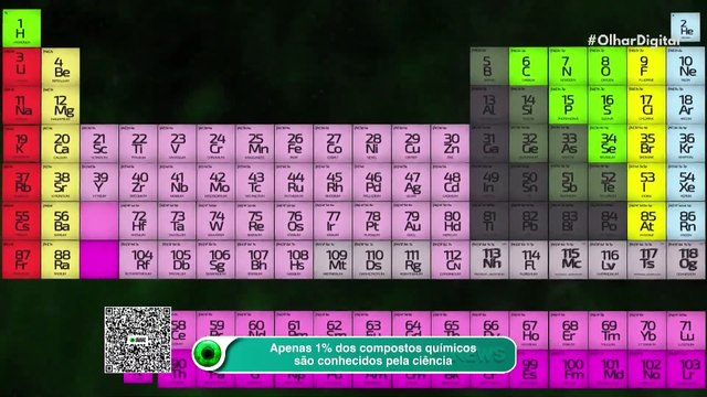 Apenas 1% dos compostos químicos são conhecidos pela ciência