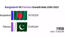 Bangladesh VS Pakistan Growth Rate 1950 2023 | ZAHID IQBAL LLC