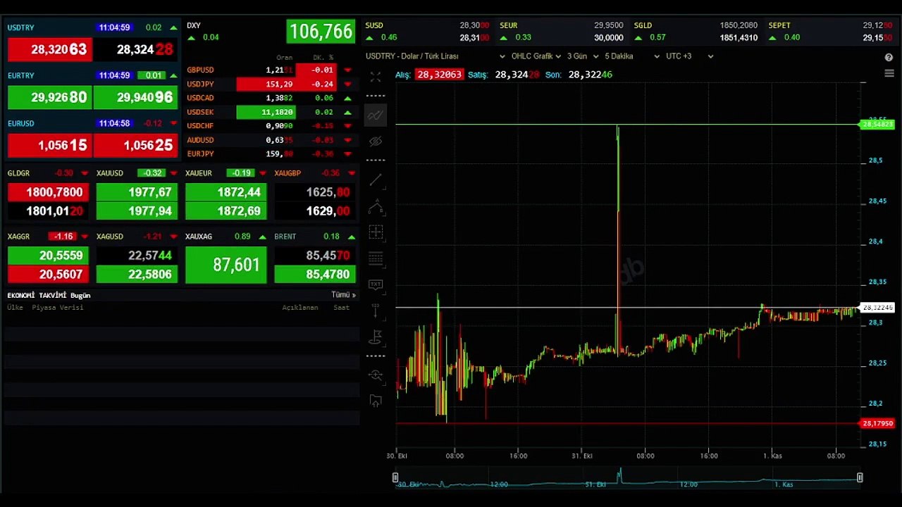 Euro ne kadar, 1 Euro kaç TL oldu? 1 Kasım Euro kaç TL, 1 Euro ne kadar?