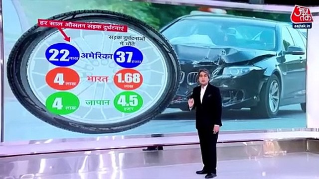 Government issued a report on traffic concerns in 5 points
