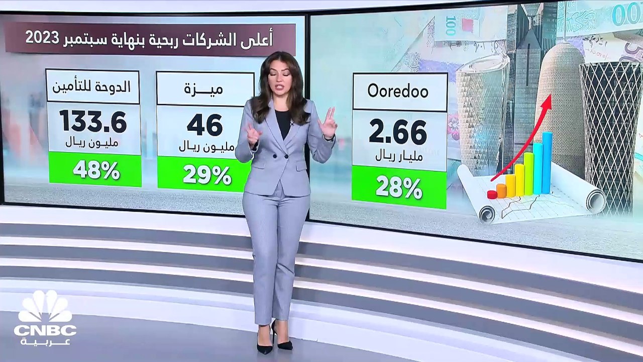 الصناعة والعقار يهبطان بالأرباح المُجمعة للشركا...