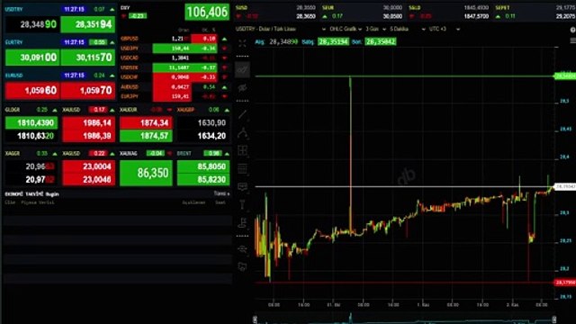 2 Kasım Güncel Altın Fiyatları: Çeyrek, Gram, Cumhuriyet Altını Ne Kadar? Canlı altın fiyatları!