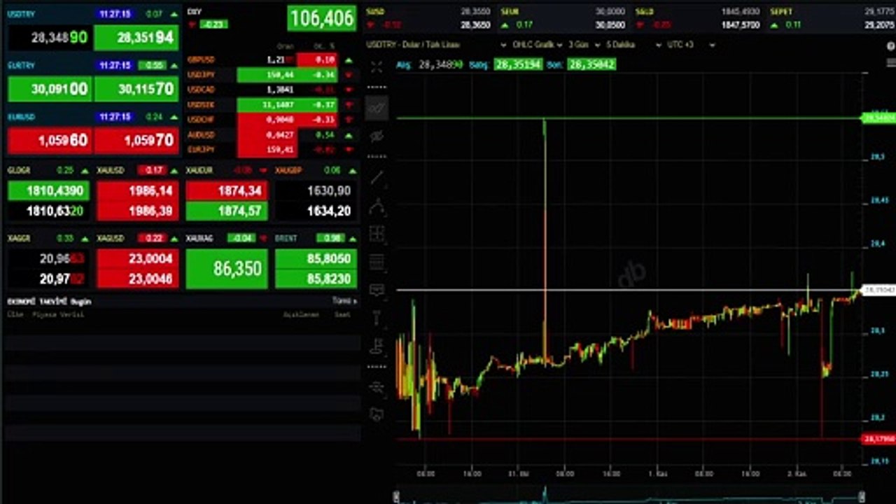 2 Kasım Güncel Altın Fiyatları: Çeyrek, Gram, Cumhuriyet Altını Ne Kadar? Canlı altın fiyatları!