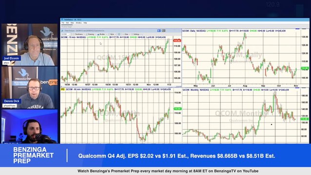 Qualcomm Q4 Earnings Highlights: Revenue Beat, EPS Beat, Chipmaker's Guidance Comes In Ahead Of Estimates