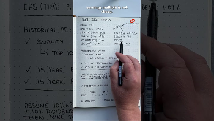 Nike Stock - Quick Analysis #shorts