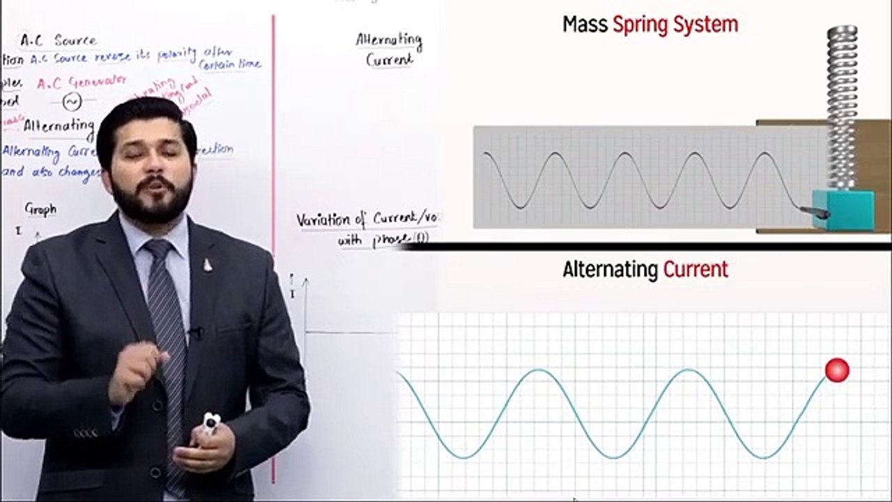 1. Introduction to Ac