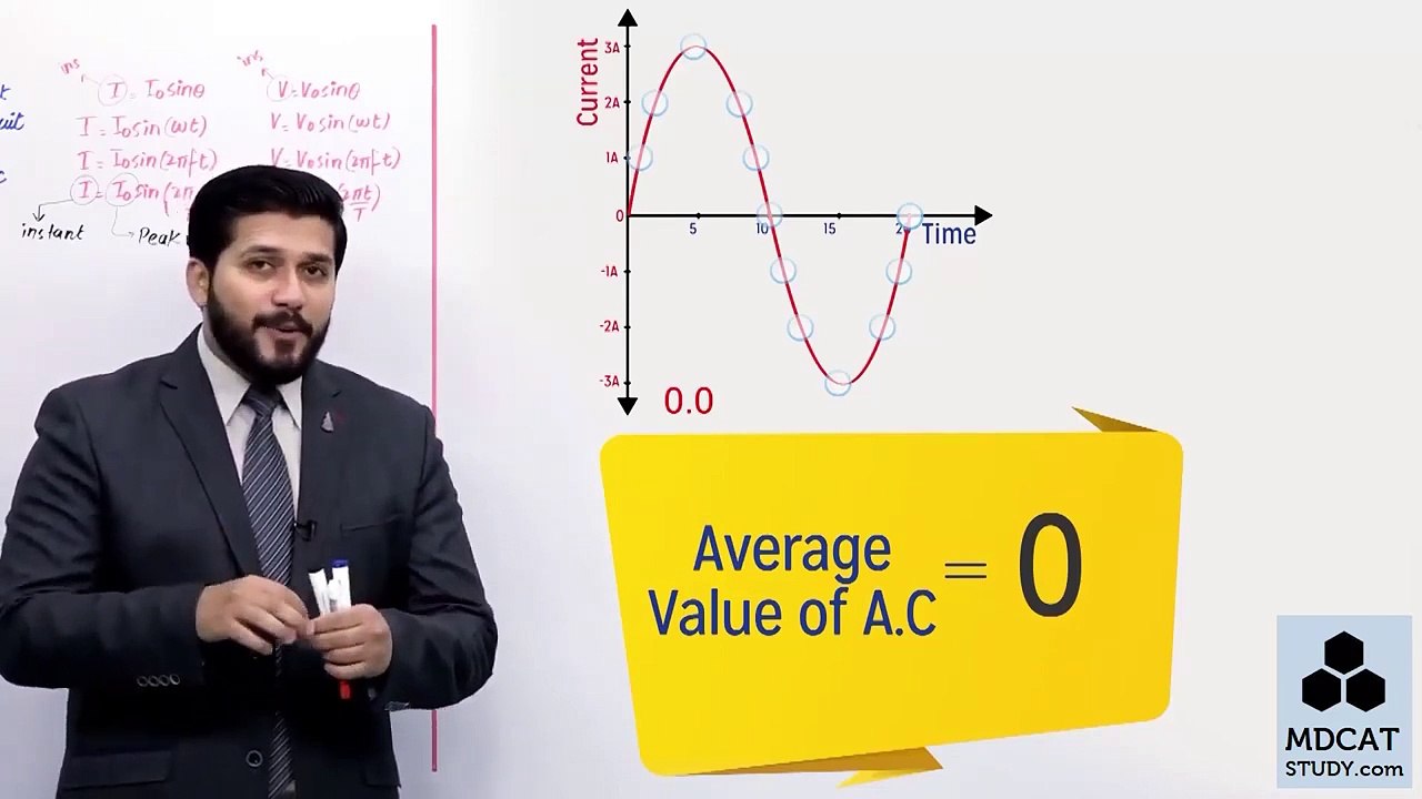 3.RMS value of AC