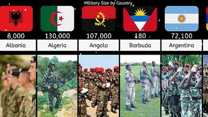 Military Size by Country | ZAHID IQBAL LLC