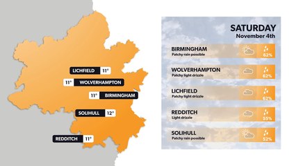 Birmingham weather forecast 3rd November