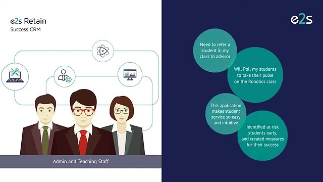 Student retention strategies in higher education