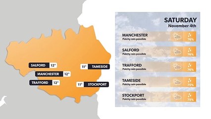 Manchester weather forecast 3rd November