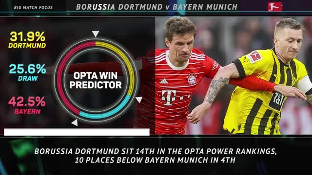 Big Match Focus - Borussia Dortmund v Bayern Munich