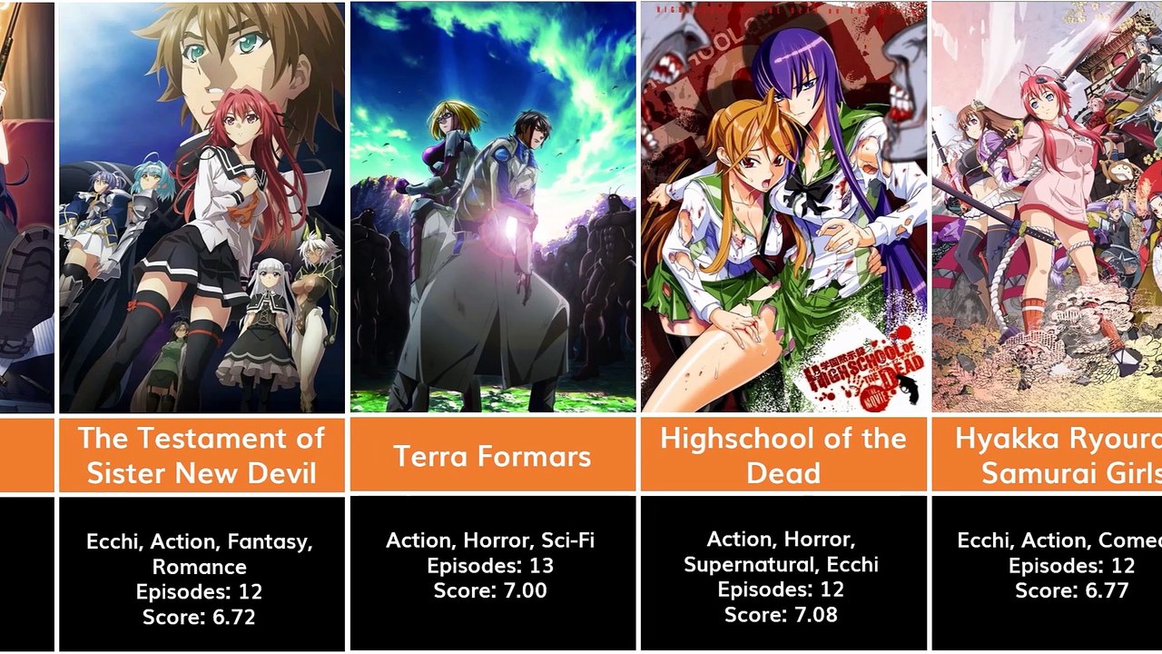 Best Uncensored Anime of All Time | Anime Bytes