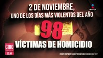 Se reportaron 98 homicidios; Uno de los días más violentos del año