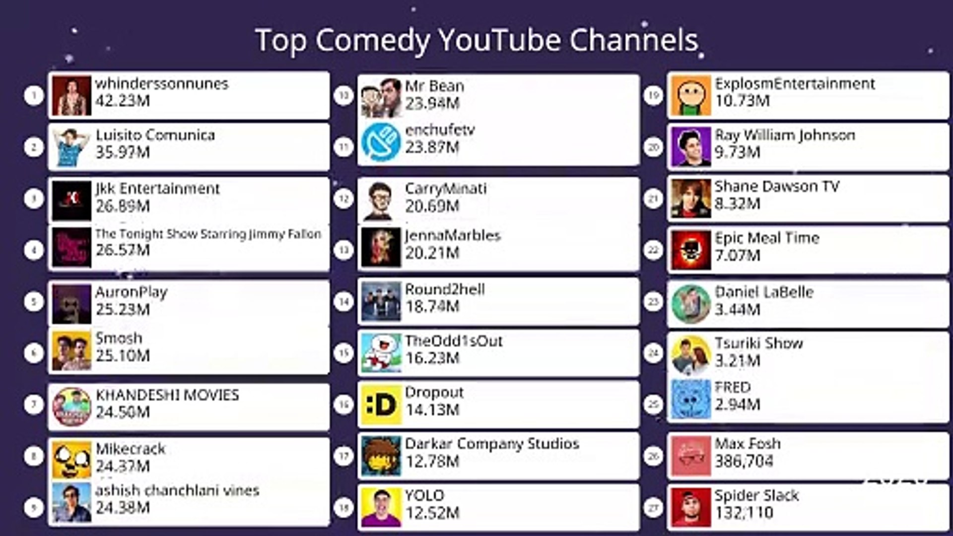 Top Comedy YouTube Channels | ZAHID IQBAL LLC