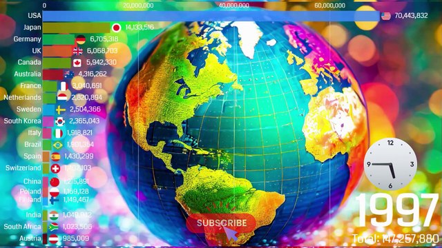 Top 10 Countries with the Highest Number of Internet Users