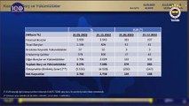 La dette de Fenerbahçe s'élève à 8 milliards 276 mille lires