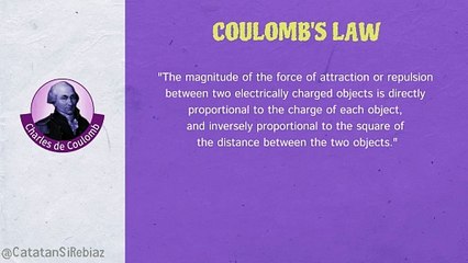 The Coulomb's  Law Concept