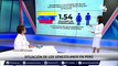 Nancy Arellano: “La mayoría de venezolanos se ha integrado positivamente en el Perú”