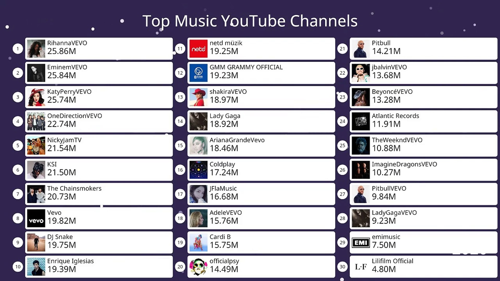 ⁣Top Music YouTube Channels