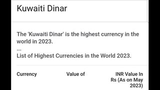 INR Vs World Currencies 