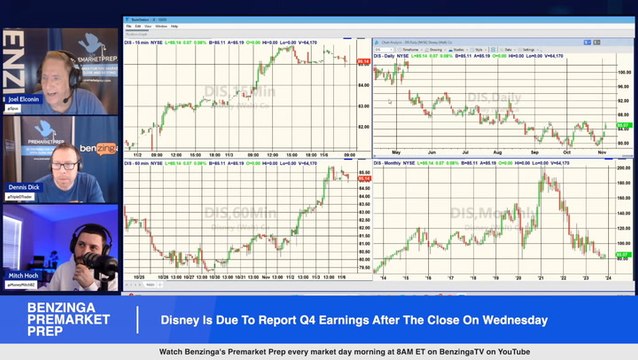 Disney Q4 Earnings Preview: What Investors Need To Know About The House Of Mouse