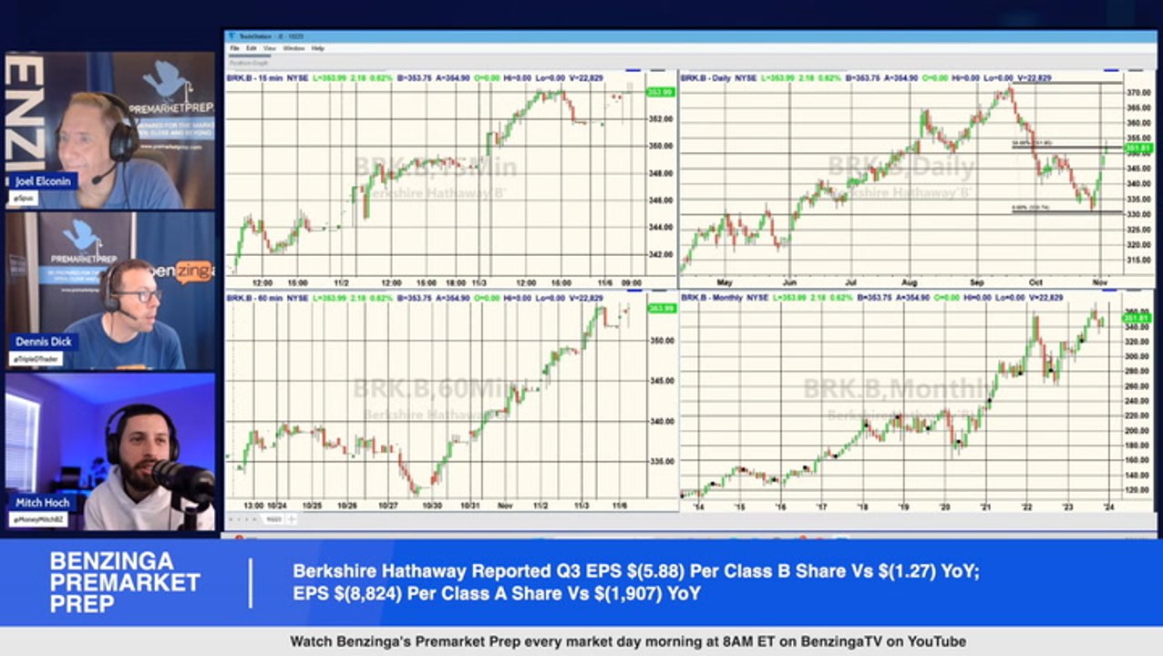 Warren Buffett-Led Berkshire Hathway's Ginormous $157B Cash Pile Is Nearing Levels Held By One Of Its Biggest Equity Bets