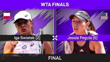 Swiatek reclaims world number one with 59 minute win over Pegula