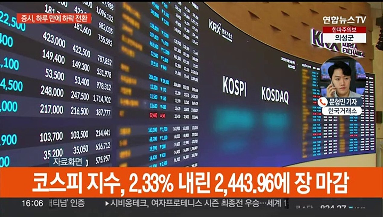 공매도 금지에 변동성 커진 증시…매도 사이드카 발동