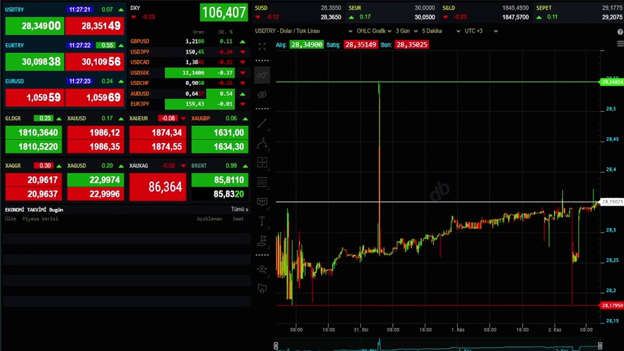 Ata altını ne kadar? 7 Kasım Çeyrek, Gram, Cumhuriyet altın fiyatları ne kadar? Canlı Altın fiyatları!