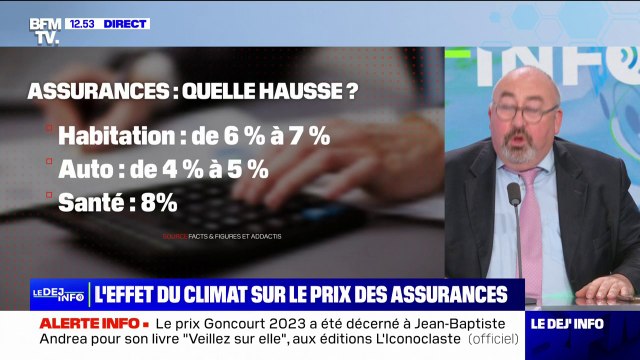 Les assureurs préparent une hausse de leurs tarifs plus importante en 2024 qu'en 2023 avec la multiplication des catastrophes naturelles