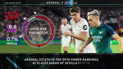 Big Match Focus - Arsenal v Sevilla