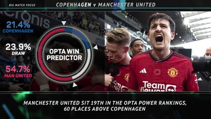 Big Match Focus - Copenhagen v Manchester United