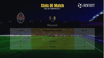 Chakhtar 1-0 Barcelone Résumé buts et stats - Ligue des champions