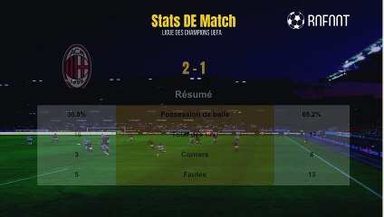 AC Milan 2-1 PSG Résumé buts et stats - Ligue des champions