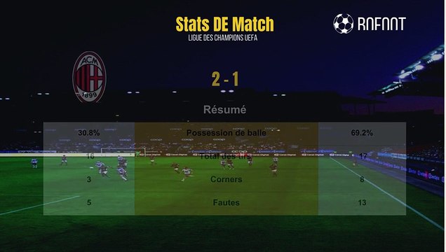 AC Milan 2-1 PSG Résumé buts et stats - Ligue des champions
