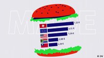 Was ist eigentlich der Big Mac Index?