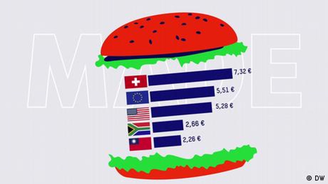 Was ist eigentlich der Big Mac Index?