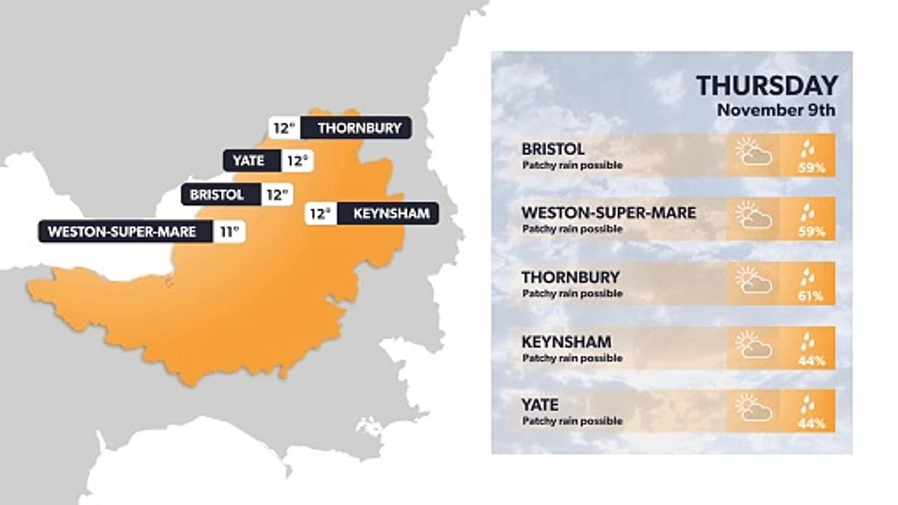 Bristol weather forecast 8 November