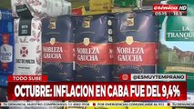 La inflación de octubre en CABA fue de un 9,4%