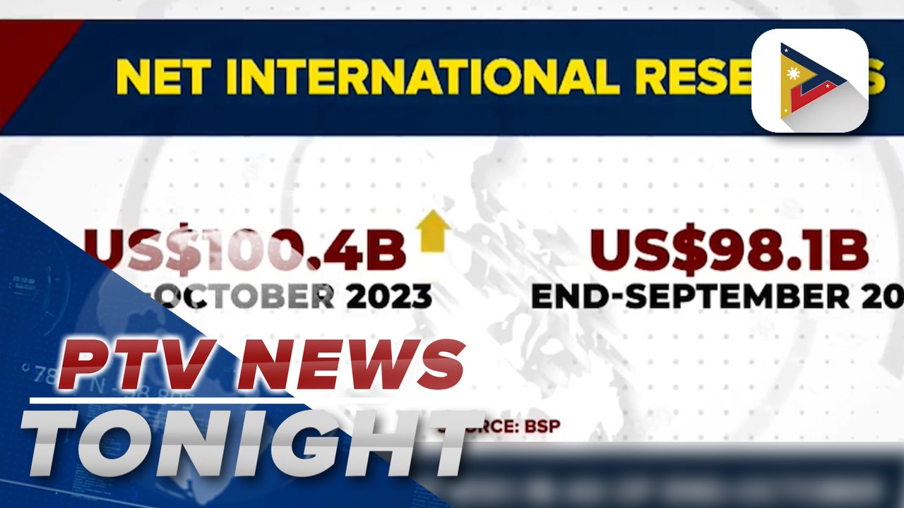 PH GIR level up $101.1B as of end-October